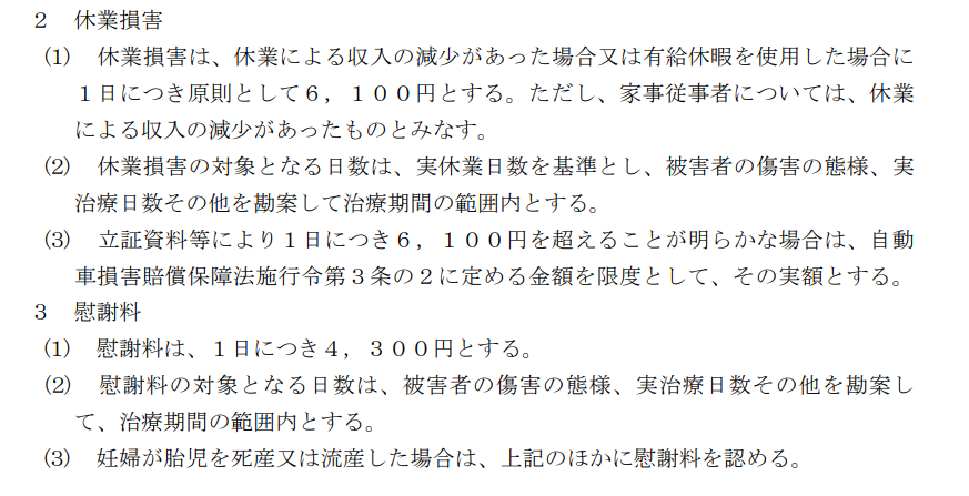 国土交通省資料-自賠責保険-休業存在-慰謝料